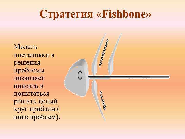   Стратегия «Fishbone»  Модель постановки и решения проблемы позволяет описать и попытаться