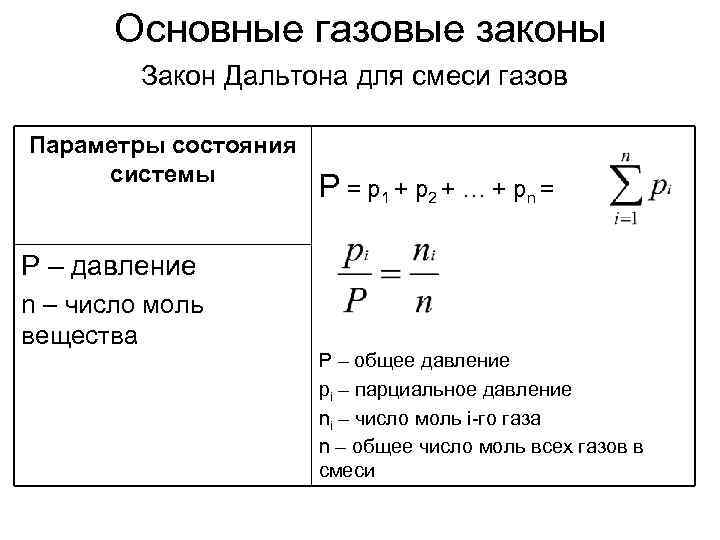 Газовые законы проект