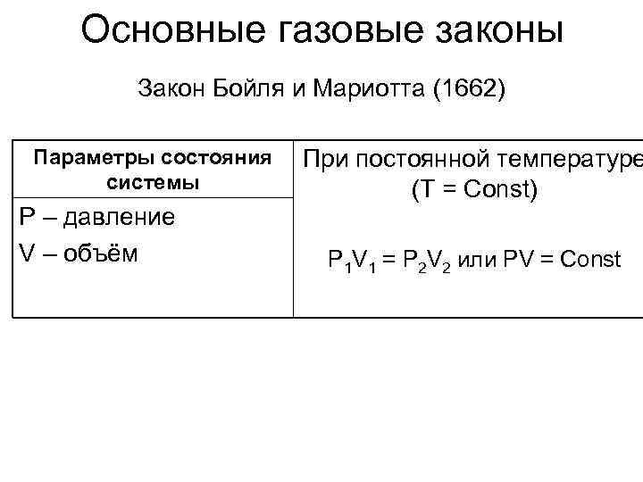 Основные газовые законы