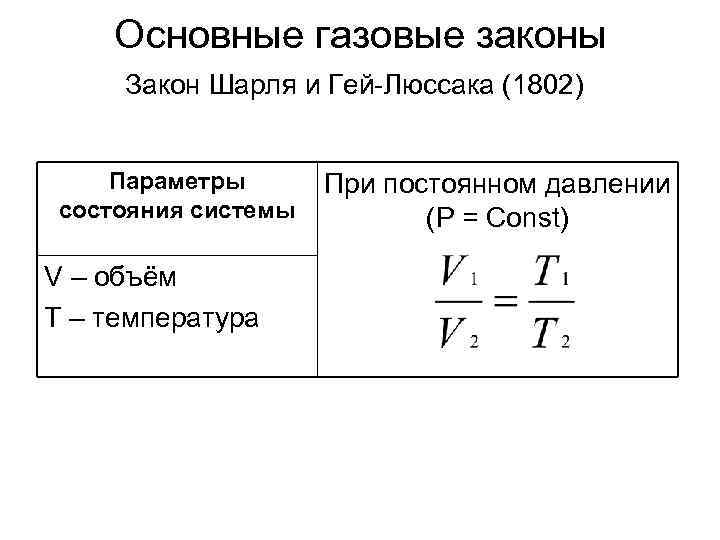 Газовые законы. Формула газового закона Шарля. Основные газовые законы. Основные газовые законы химии. Газовые законы формулировка.