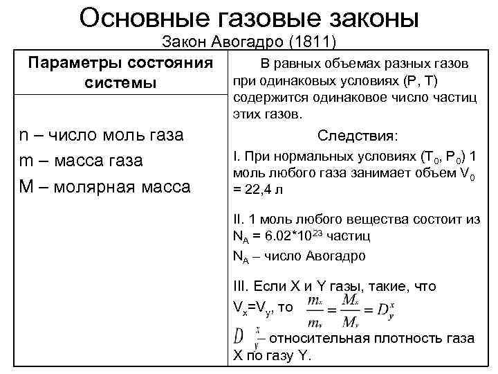 Молярный объем газов закон авогадро конспект урока