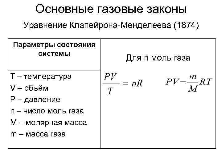  Основные газовые законы  Уравнение Клапейрона-Менделеева (1874) Параметры состояния системы   