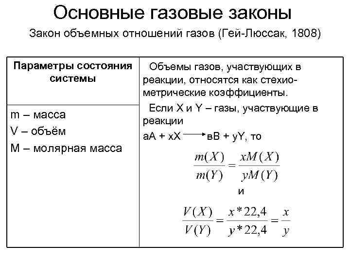 Основные газовые законы