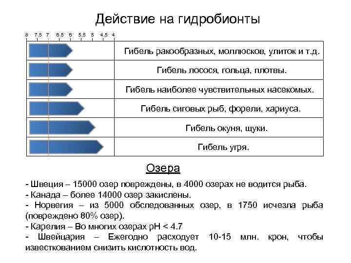       Действие на гидробионты 8  7. 5 7