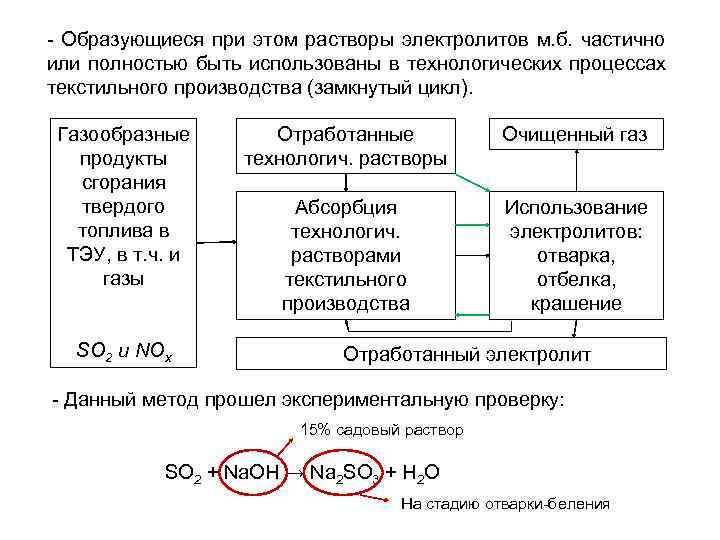 - Образующиеся при этом растворы электролитов м. б. частично или полностью быть использованы в