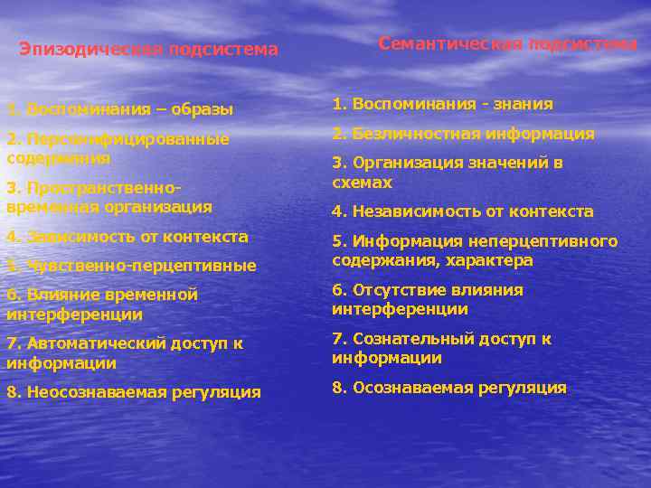  Эпизодическая подсистема   Семантическая подсистема  1. Воспоминания – образы 1. Воспоминания