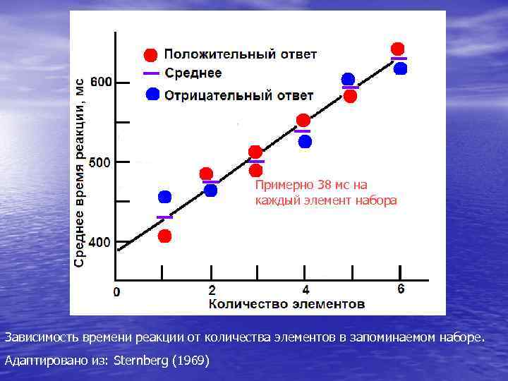       Примерно 38 мс на   