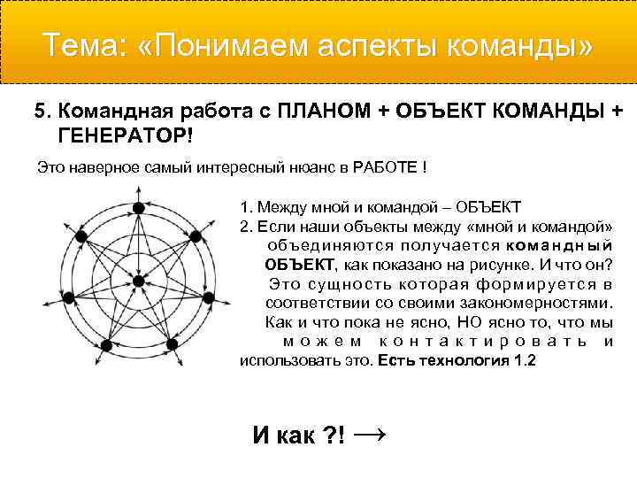 Тема:  «Понимаем аспекты команды» 5. Командная работа с ПЛАНОМ + ОБЪЕКТ КОМАНДЫ +