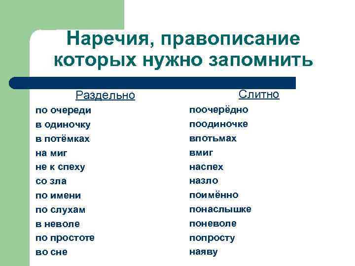   Наречия, правописание  которых нужно запомнить  Раздельно   Слитно по