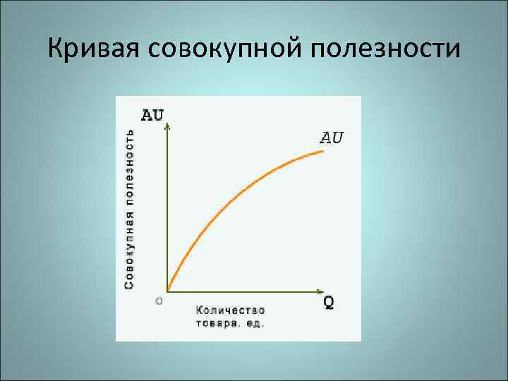 Кривая совокупной полезности 
