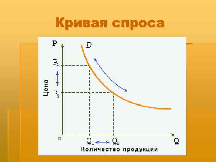 Кривая спроса 