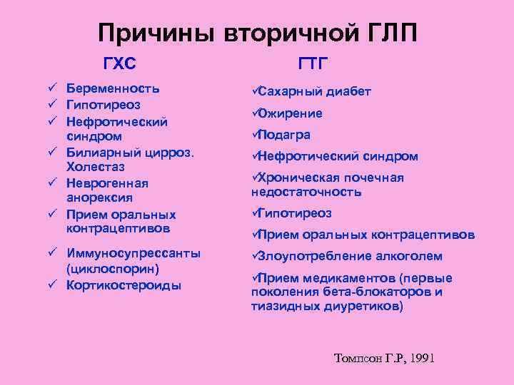 Когда поколение бета. Классификация дислипопротеинемий. Типы ГЛП. Дислипопротеинемия типы. Дислипопротеинемия типы биохимия.