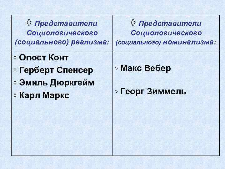  ◊ Представители Социологического (социального) реализма: (социального) номинализма:  ◦ Огюст Конт ◦ Герберт