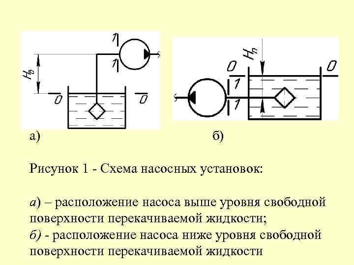 Практическое задание по теме Расчет высоты всасывания центробежного насоса