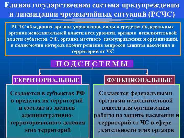 Единая государственная система предупреждения и ликвидации чрезвычайных ситуаций (РСЧС)  РСЧС объединяет органы управления,