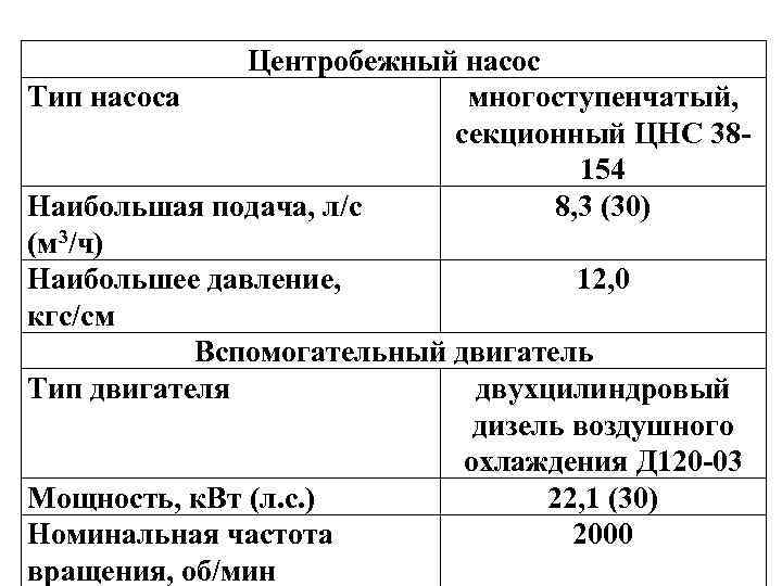    Центробежный насос Тип насоса   многоступенчатый,    