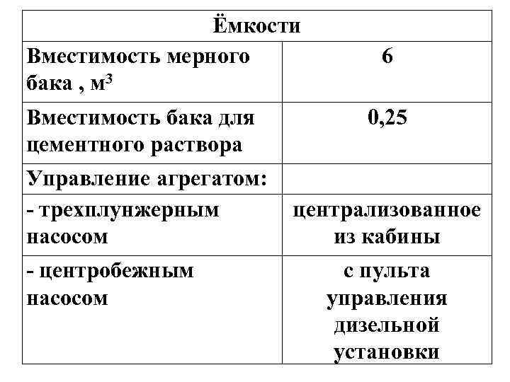 Вместимость бака или двигателя 6