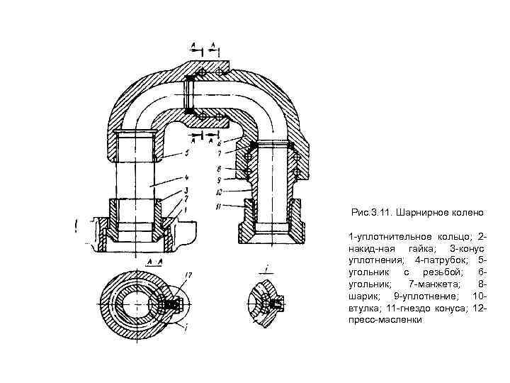 Рис. 3. 11. Шарнирное колено 1 -уплотнительное кольцо; 2 - накид-ная гайка; 3 -конус