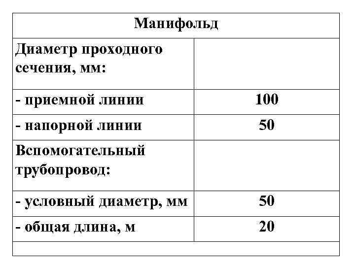     Манифольд Диаметр проходного сечения, мм:  - приемной линии 