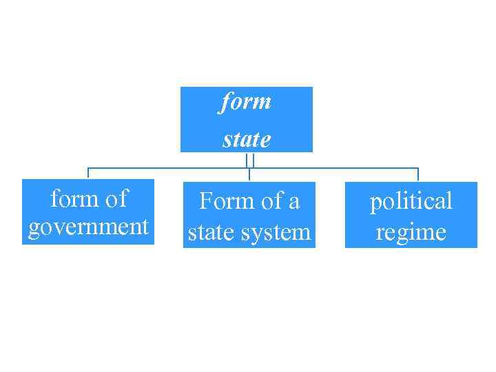     form   state  form of Form of a