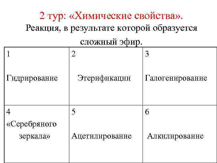   2 тур:  «Химические свойства» . Реакция, в результате которой образуется 