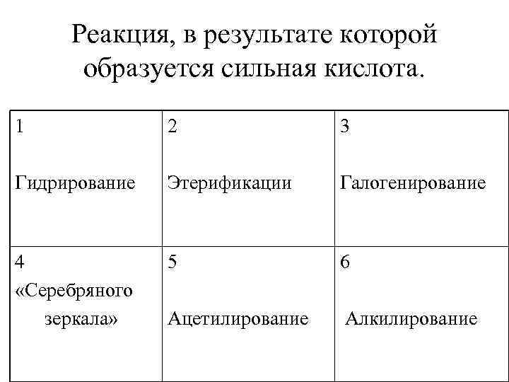  Реакция, в результате которой  образуется сильная кислота. 1   2 