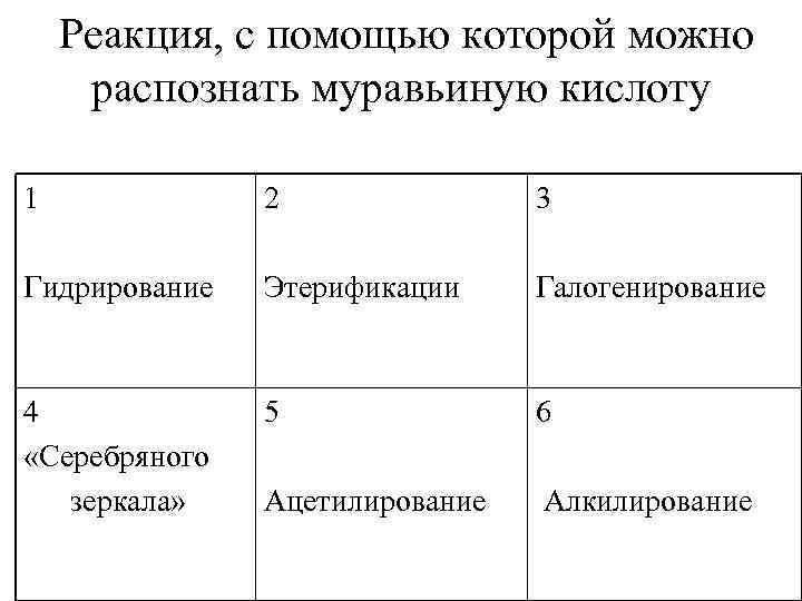   Реакция, с помощью которой можно распознать муравьиную кислоту 1   2