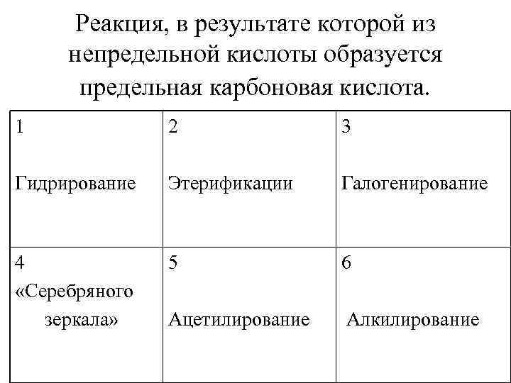  Реакция, в результате которой из непредельной кислоты образуется  предельная карбоновая кислота. 1
