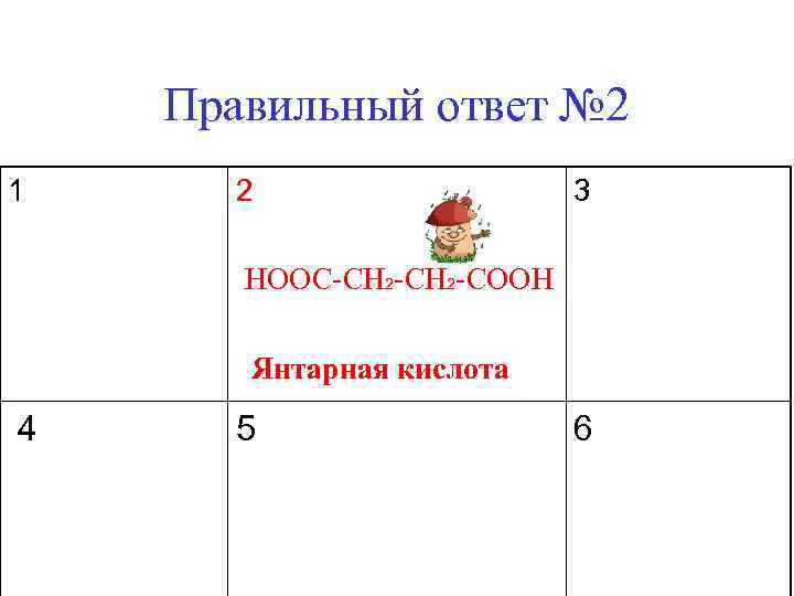   Правильный ответ № 2 1 2    3  