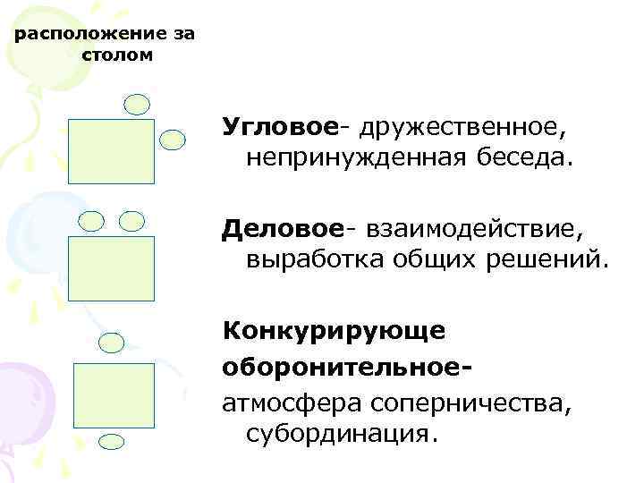 Способы расположение. Расположение за столом переговоров. Позиция делового взаимодействия. Позиция делового взаимодействия за столом. Расположение собеседников за столом.