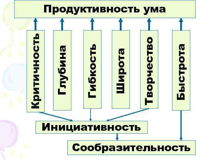        Критичность    Глубина  