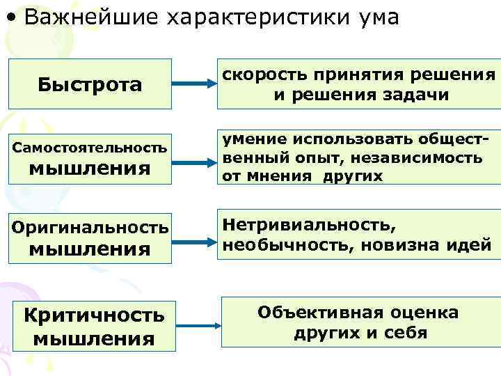 Ум особенности ума