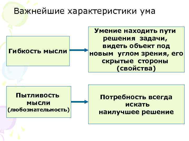 Ум особенности ума