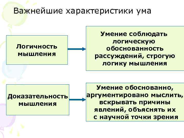 Характеристики ума. Важнейшие характеристики ума. Доказательность мышления. Параметр ум.