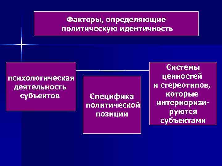 Определите политическую