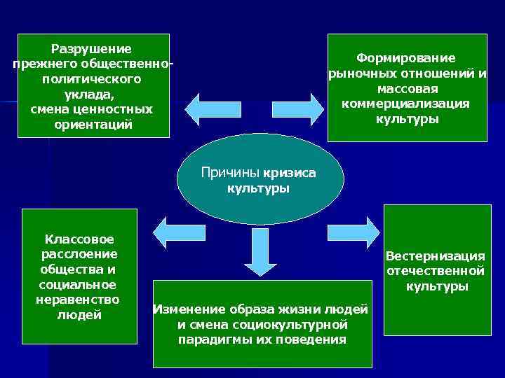 Политическая культура связана с устоявшимися в обществе типичными образцами политического поведения