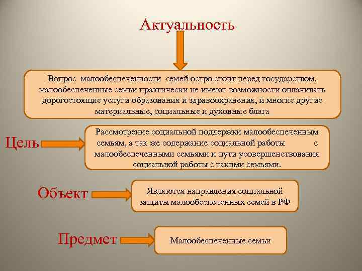 Актуальность вопроса