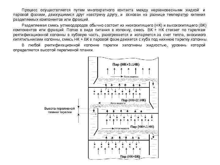   Процесс осуществляется путем многократного контакта между неравновесными жидкой и паровой фазами, движущимися
