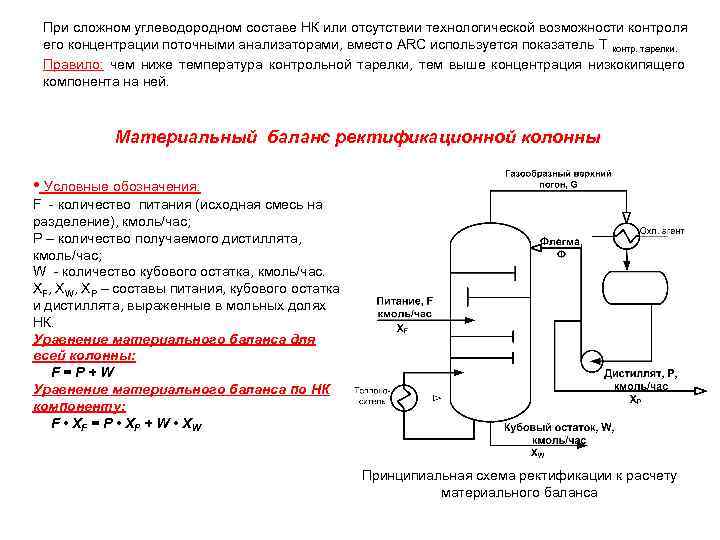 Третья перегонка на колонне