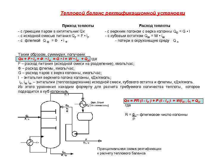      Тепловой баланс ректификационной установки     Приход