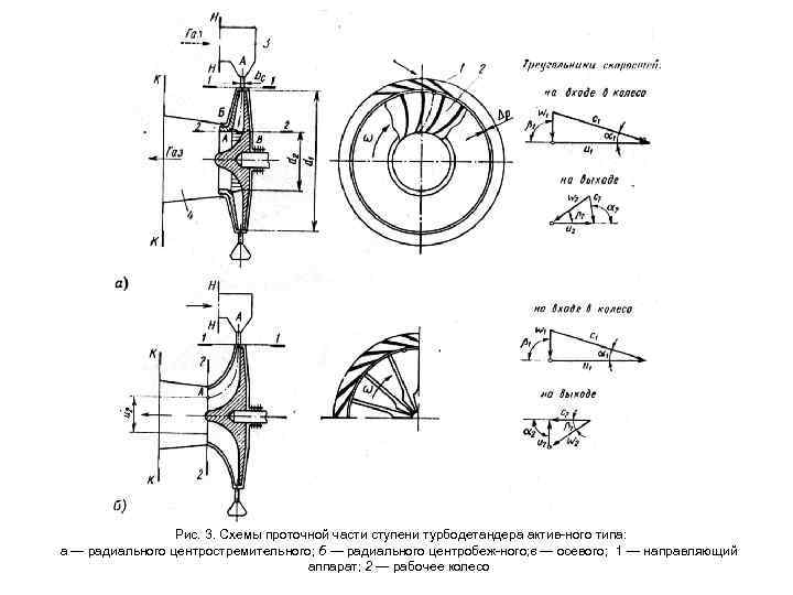    Рис. 3. Схемы проточной части ступени турбодетандера актив ного типа: а