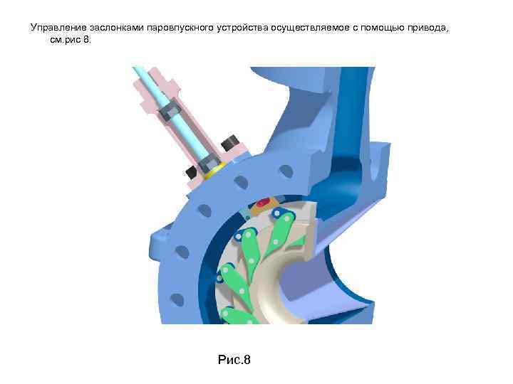 Управление заслонками паровпускного устройства осуществляемое с помощью привода, см. рис 8.   