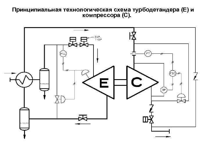 Турбодетандер принцип работы схема