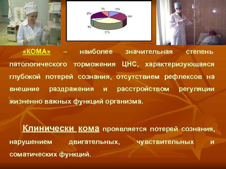   «КОМА» – наиболее значительная  степень патологического торможения ЦНС, характеризующаяся глубокой потерей