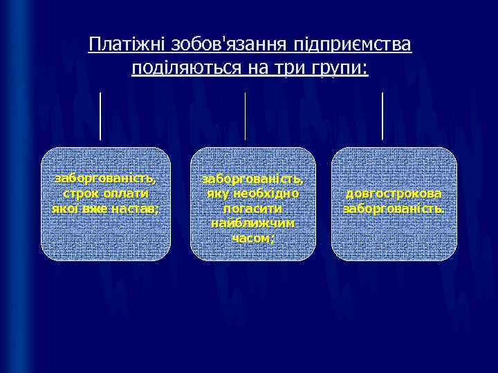  Платіжні зобов'язання підприємства   поділяються на три групи: заборгованість,  строк оплати
