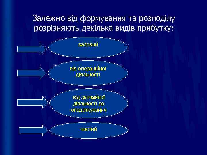 Залежно від формування та розподілу розрізняють декілька видів прибутку:   валовий  