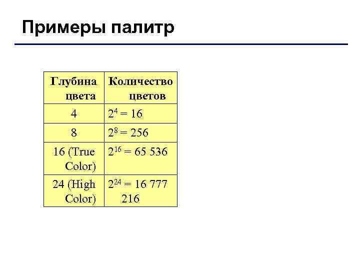 Примеры палитр  Глубина Количество цвета  цветов 4 24 = 16 8 28