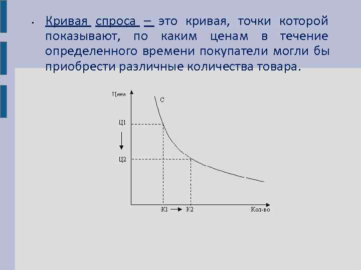  •  Кривая спроса – это кривая, точки которой показывают, по каким ценам