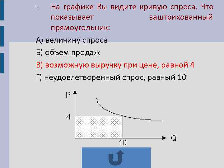 1.  На графике Вы видите кривую спроса. Что показывает   заштрихованный прямоугольник: