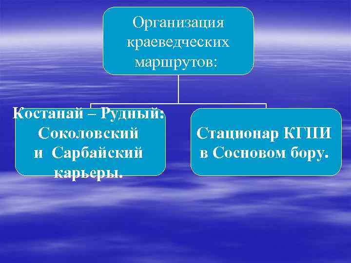    Организация   краеведческих    маршрутов:  Костанай –